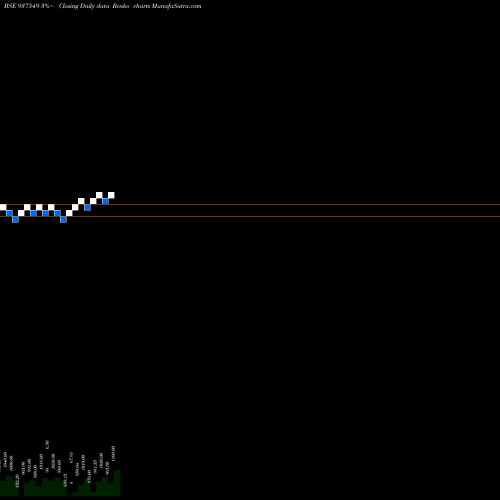 Free Renko charts 950MFCL27D 937549 share BSE Stock Exchange 