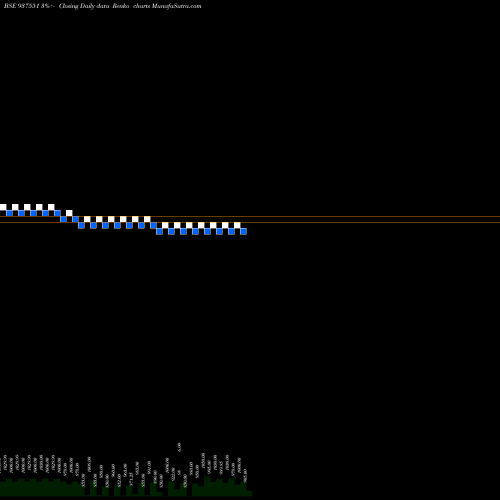 Free Renko charts 975MFCL28E 937551 share BSE Stock Exchange 