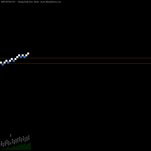 Free Renko charts 0MFCL24VII 937555 share BSE Stock Exchange 