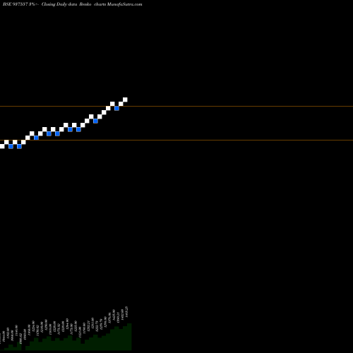 Free Renko charts 0MFCL26VIII 937557 share BSE Stock Exchange 