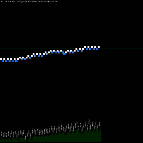 Free Renko charts 0MFCL28IX 937559 share BSE Stock Exchange 