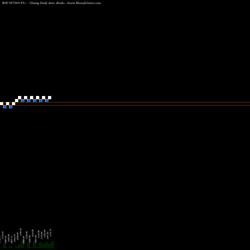 Free Renko charts PCH23JUL21 937569 share BSE Stock Exchange 