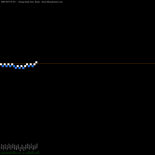 Free Renko charts 85PCHFL24 937573 share BSE Stock Exchange 