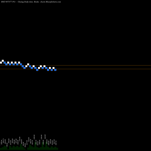 Free Renko charts 875PCHFL26 937577 share BSE Stock Exchange 
