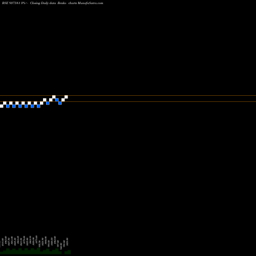 Free Renko charts 9PCHFL31A 937581 share BSE Stock Exchange 