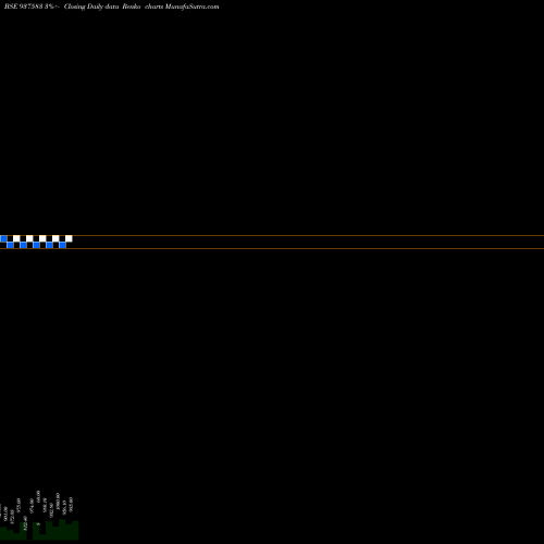 Free Renko charts 95SFL23 937583 share BSE Stock Exchange 