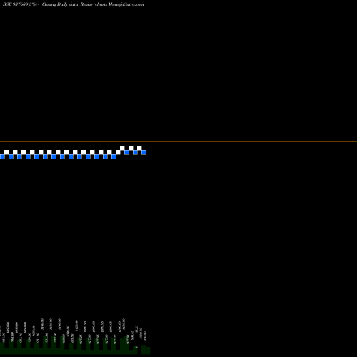 Free Renko charts 11KLM24 937609 share BSE Stock Exchange 