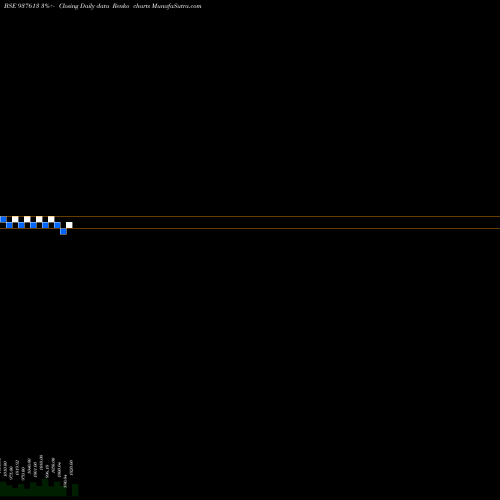Free Renko charts 1125KLM26 937613 share BSE Stock Exchange 