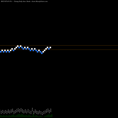 Free Renko charts 10IHFL28 937619 share BSE Stock Exchange 