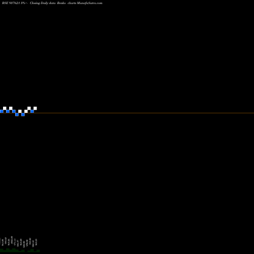 Free Renko charts 96IHFL28 937621 share BSE Stock Exchange 