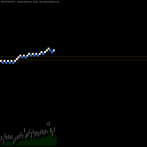 Free Renko charts 0IHFL28 937623 share BSE Stock Exchange 