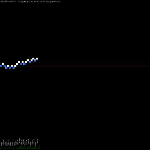 Free Renko charts 91EFSL24 937627 share BSE Stock Exchange 