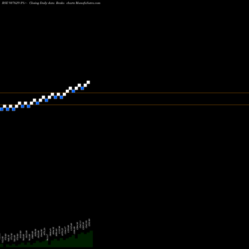Free Renko charts EFSL10SEP21 937629 share BSE Stock Exchange 