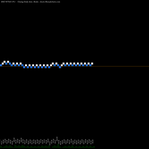 Free Renko charts 915EFSL26 937631 share BSE Stock Exchange 