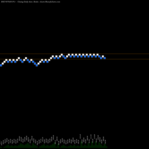 Free Renko charts 955EFSL26A 937633 share BSE Stock Exchange 