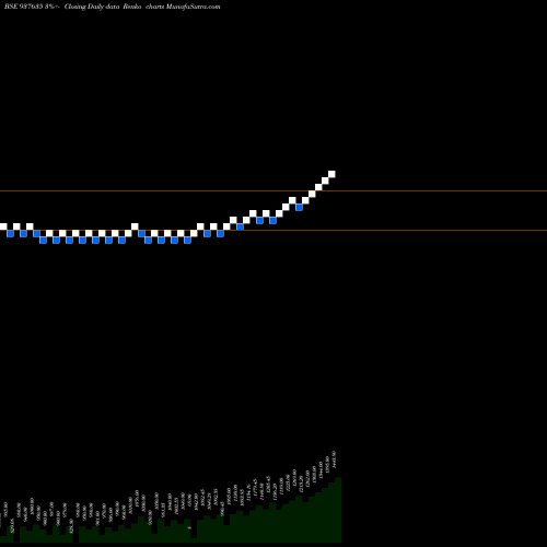 Free Renko charts EFS10SEP21 937635 share BSE Stock Exchange 