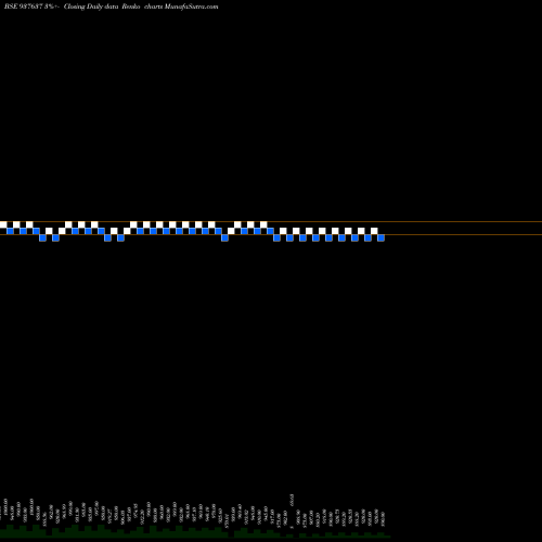 Free Renko charts 93EFSL31 937637 share BSE Stock Exchange 