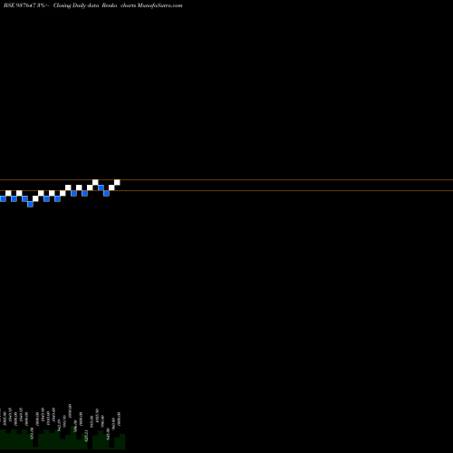 Free Renko charts 950MMFL25 937647 share BSE Stock Exchange 