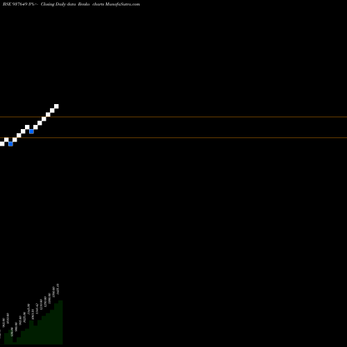 Free Renko charts ZCMMFL25 937649 share BSE Stock Exchange 