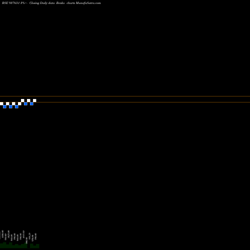 Free Renko charts 10MMFL27 937651 share BSE Stock Exchange 