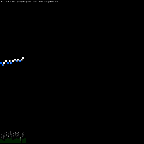 Free Renko charts 866IHFL24 937675 share BSE Stock Exchange 