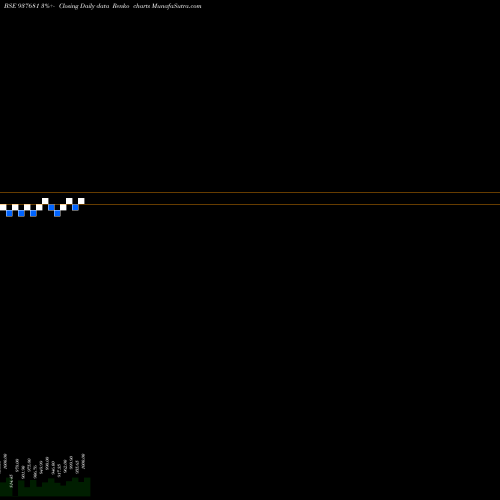 Free Renko charts 889IHFL26 937681 share BSE Stock Exchange 