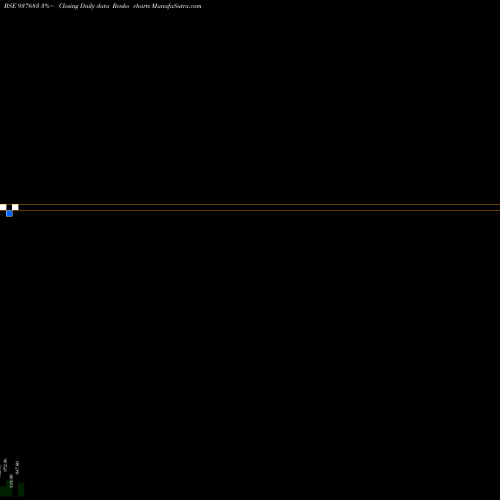 Free Renko charts 975IHFL28 937683 share BSE Stock Exchange 