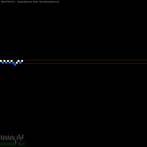 Free Renko charts 850KSFL23 937691 share BSE Stock Exchange 