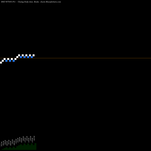 Free Renko charts 0KSFL24 937695 share BSE Stock Exchange 