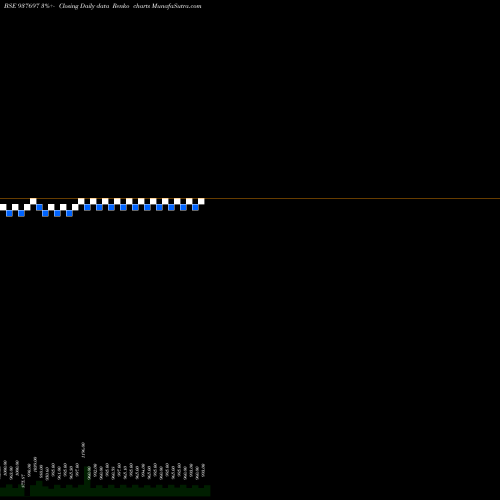 Free Renko charts 10KSFL25 937697 share BSE Stock Exchange 