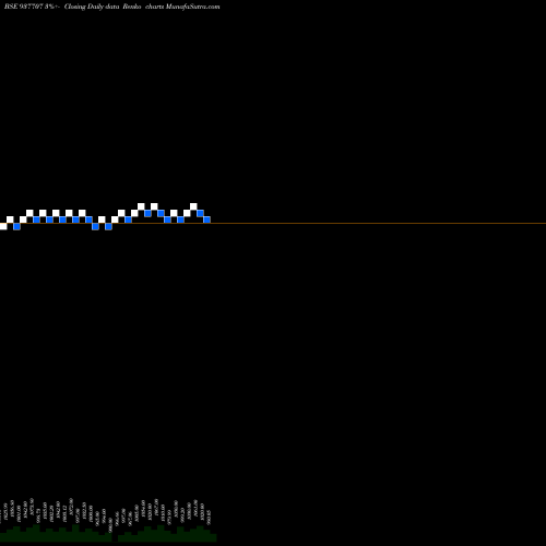 Free Renko charts 820JMFPL26 937707 share BSE Stock Exchange 