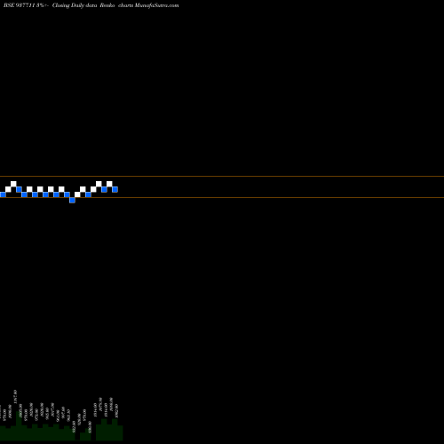 Free Renko charts 830JMFPL30 937711 share BSE Stock Exchange 