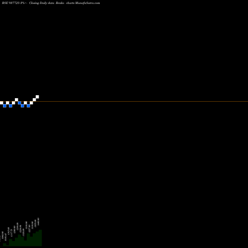 Free Renko charts 0IIFL26 937725 share BSE Stock Exchange 