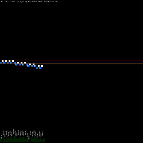 Free Renko charts 11IML26 937741 share BSE Stock Exchange 