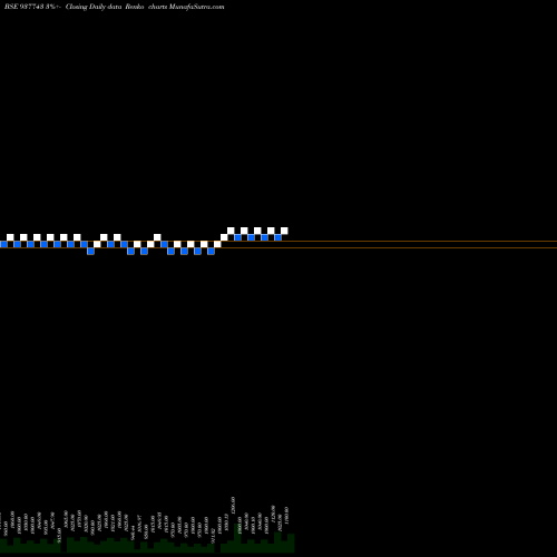 Free Renko charts 12IML26 937743 share BSE Stock Exchange 