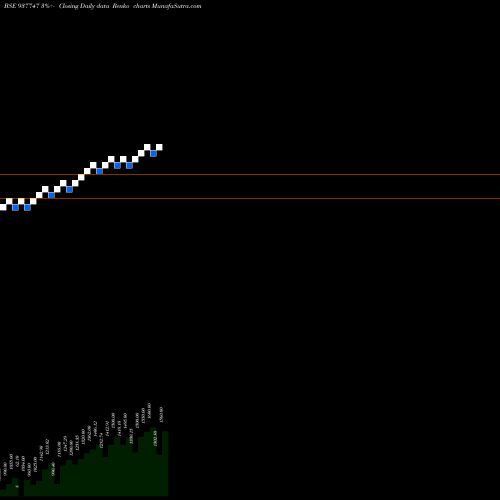 Free Renko charts IML251021C 937747 share BSE Stock Exchange 