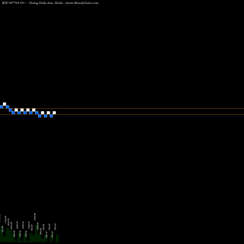 Free Renko charts 11KLM26 937763 share BSE Stock Exchange 