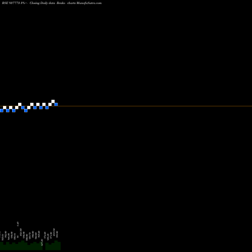 Free Renko charts 910MFL26 937773 share BSE Stock Exchange 