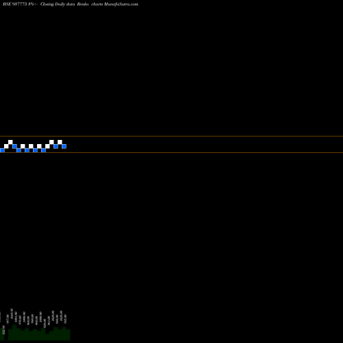 Free Renko charts 950MFL27 937775 share BSE Stock Exchange 
