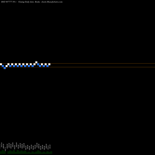 Free Renko charts 975MFL29 937777 share BSE Stock Exchange 