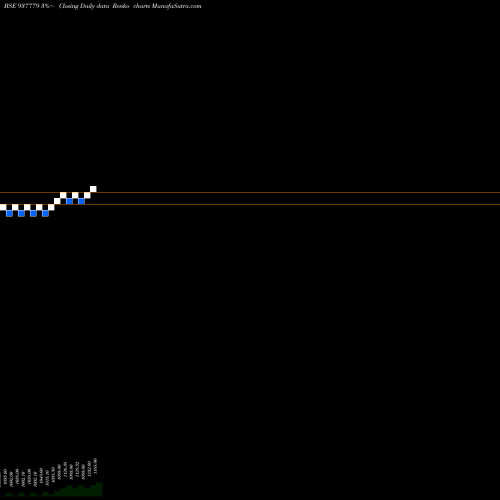 Free Renko charts MFL291021 937779 share BSE Stock Exchange 