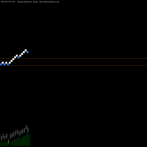Free Renko charts MFL291021A 937781 share BSE Stock Exchange 