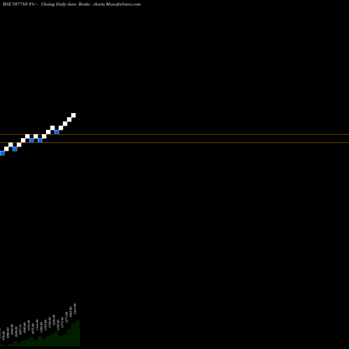 Free Renko charts MFL291021B 937783 share BSE Stock Exchange 