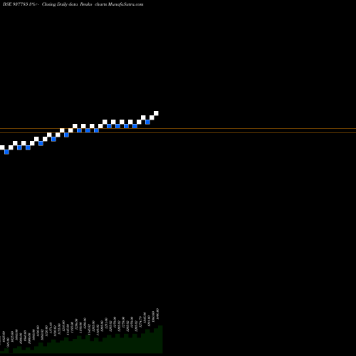 Free Renko charts MFL291021C 937785 share BSE Stock Exchange 