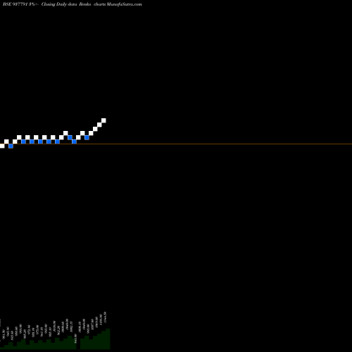 Free Renko charts EFSL281221 937791 share BSE Stock Exchange 
