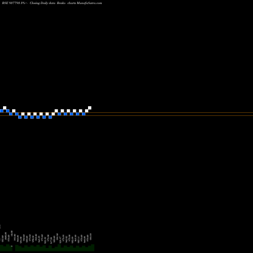 Free Renko charts 875EFSL24A 937793 share BSE Stock Exchange 
