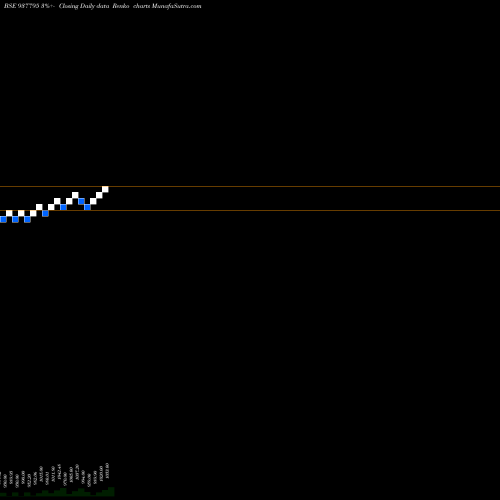 Free Renko charts 91EFSL24A 937795 share BSE Stock Exchange 