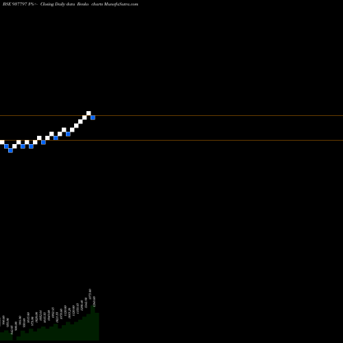 Free Renko charts EFSL281221A 937797 share BSE Stock Exchange 