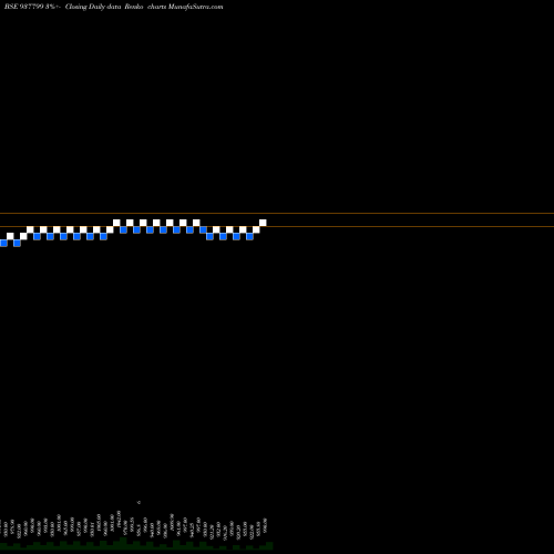 Free Renko charts 915EFSL26A 937799 share BSE Stock Exchange 