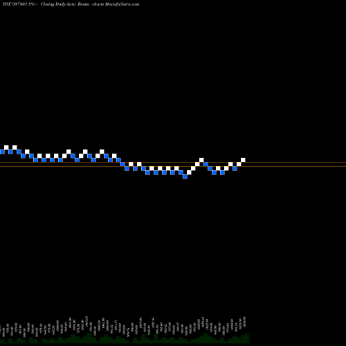 Free Renko charts 955EFSL26B 937801 share BSE Stock Exchange 